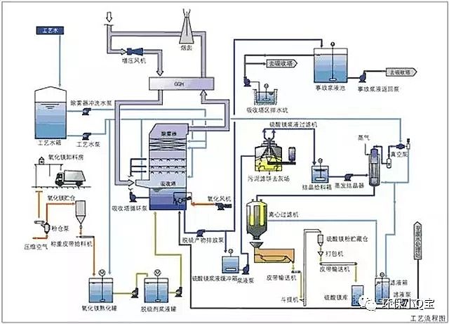 優質果殼活性炭廠家常用工業廢水處理方法18種主流技術