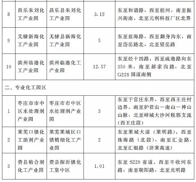優質13X分子篩廠家重磅!山東不再新增化工園區,若新增則建一撤一!附全部園區名單