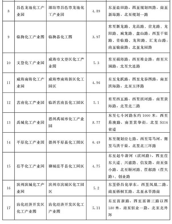 優質13X分子篩廠家重磅!山東不再新增化工園區,若新增則建一撤一!附全部園區名單