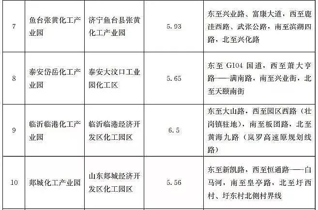 優質13X分子篩廠家重磅!山東不再新增化工園區,若新增則建一撤一!附全部園區名單
