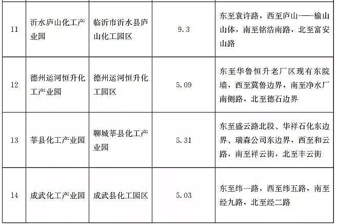 優質13X分子篩廠家重磅!山東不再新增化工園區,若新增則建一撤一!附全部園區名單
