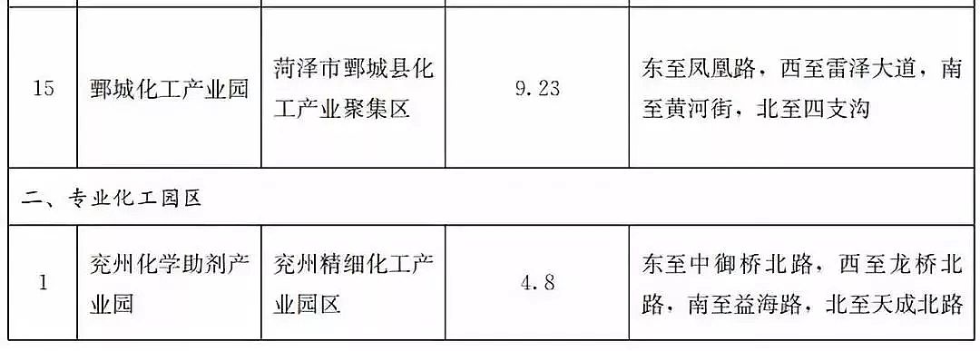 優質13X分子篩廠家重磅!山東不再新增化工園區,若新增則建一撤一!附全部園區名單