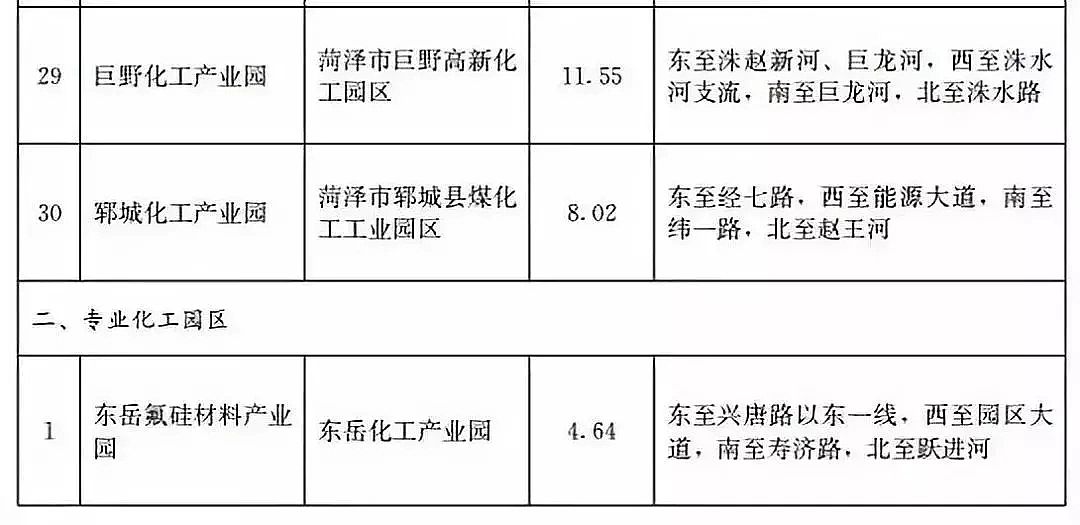 優質13X分子篩廠家重磅!山東不再新增化工園區,若新增則建一撤一!附全部園區名單