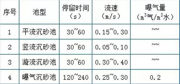 優質3A分子篩廠家收藏污水處理設施-運營現場技術總結