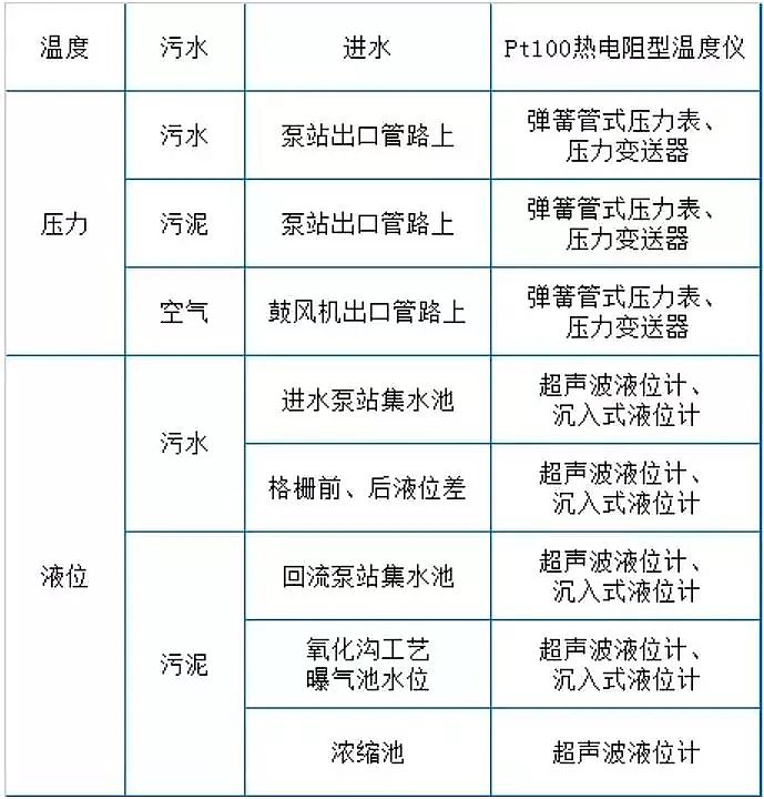 優質3A分子篩廠家收藏污水處理設施-運營現場技術總結