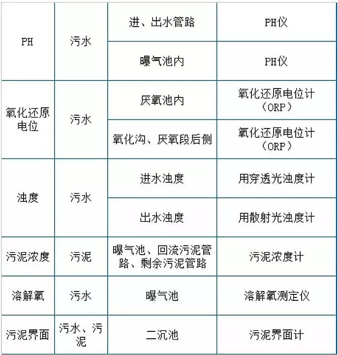 優質3A分子篩廠家收藏污水處理設施-運營現場技術總結