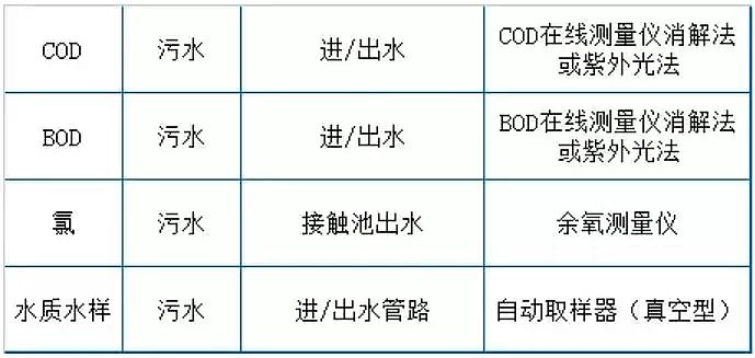 優質3A分子篩廠家收藏污水處理設施-運營現場技術總結