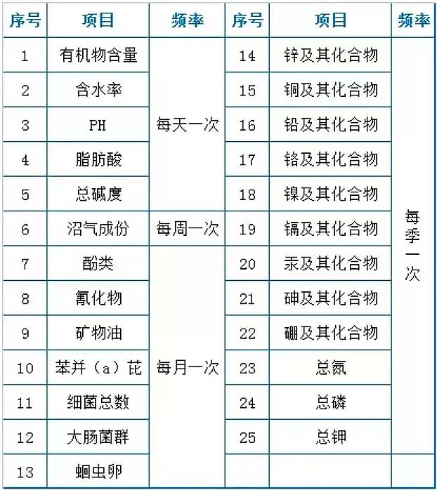 優質3A分子篩廠家收藏污水處理設施-運營現場技術總結