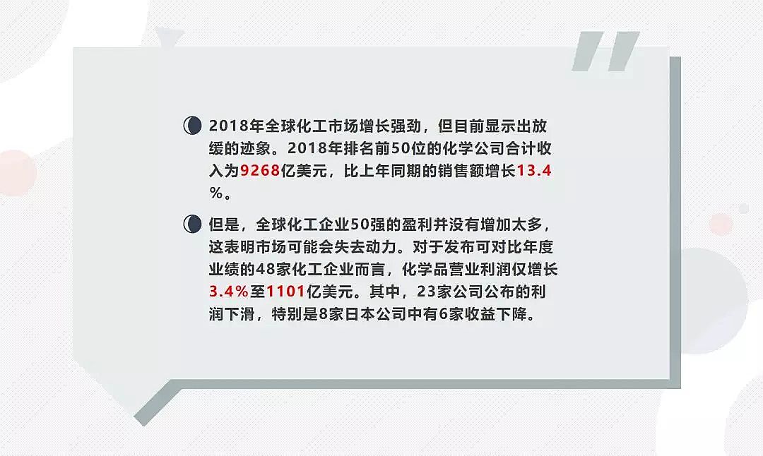 優質活性氧化鋁球廠家回望過去3年全球化工50強有哪些變化