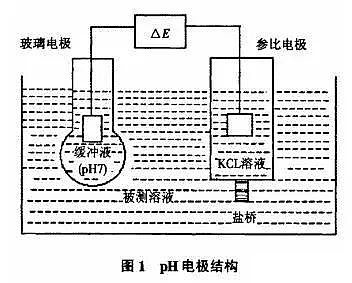 優質麥飯石濾料廠家PH計4大使用誤區