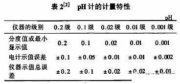 優質麥飯石濾料廠家PH計4大使用誤區