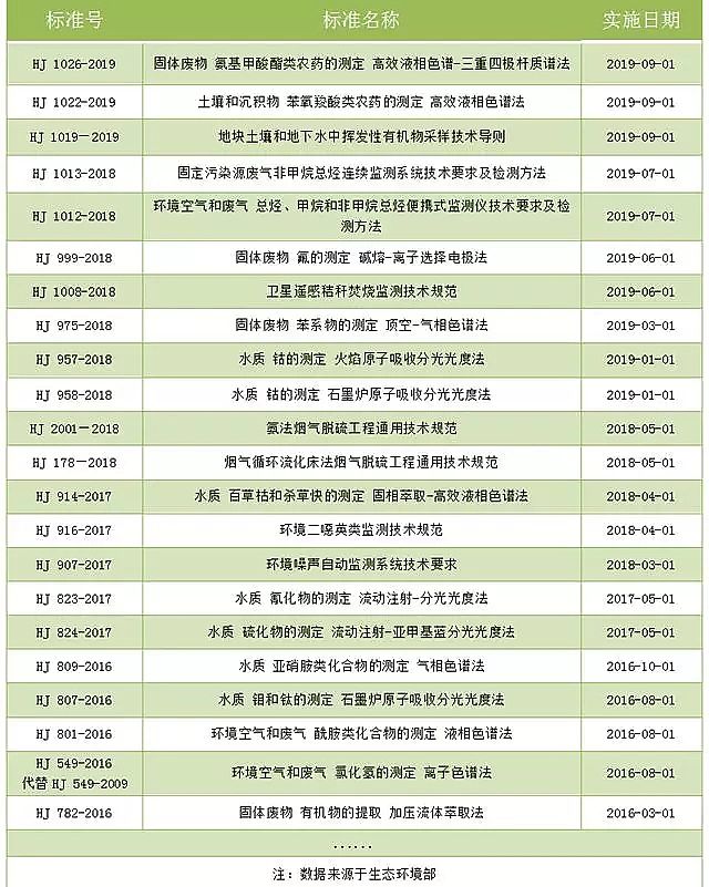 優質鵝卵石濾料廠家環境監測標準漸欲迷人眼,數據才能真準全