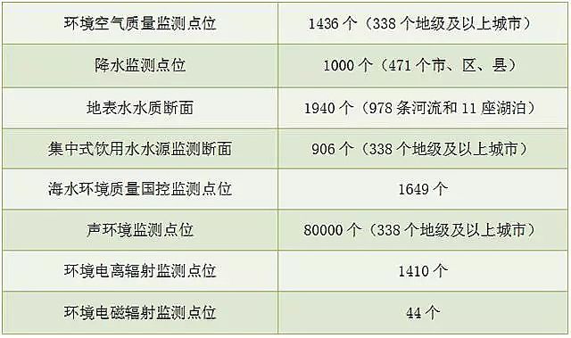 優質鵝卵石濾料廠家環境監測標準漸欲迷人眼,數據才能真準全