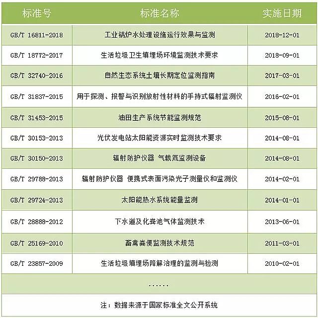 優質鵝卵石濾料廠家環境監測標準漸欲迷人眼,數據才能真準全