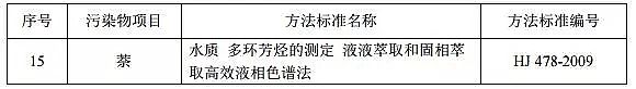 2019年無煙煤濾料廠家《煉焦化學(xué)工業(yè)污染物排放標(biāo)準(zhǔn)》(GB 16171-2012)