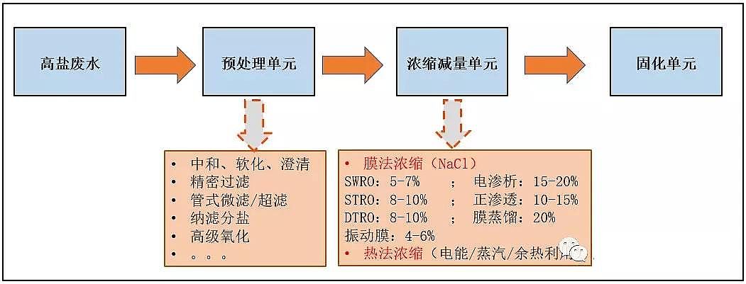 優質稀土瓷砂濾料生產廠家雙極膜電滲析技術真的火了!