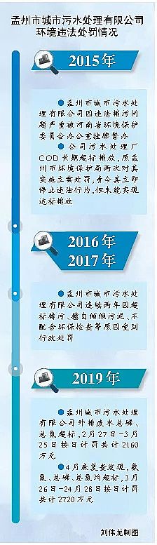 精制粉狀活性炭生產(chǎn)廠家污水處理廠為何成為環(huán)境違法常客?多次處罰還不管用?
