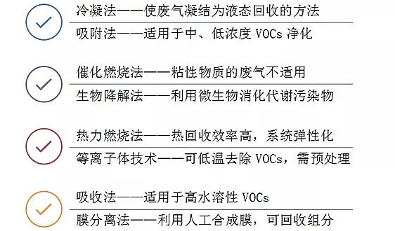 ������������ǏS��VOCs����10��������ˇ&�������]���g(sh��)