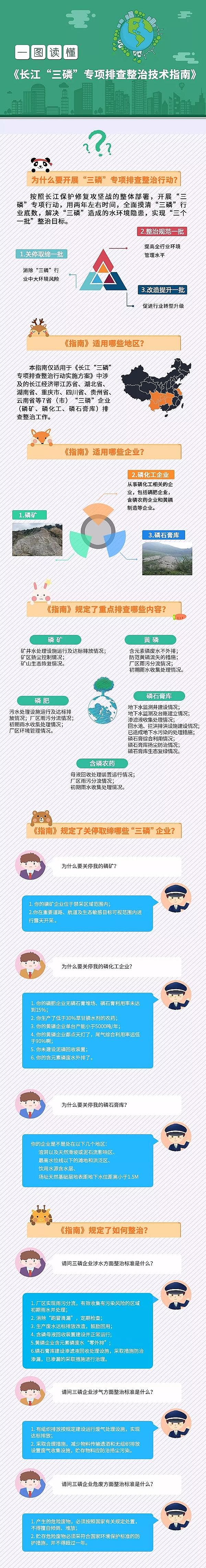 精制立體網狀填料生產廠家長江經濟帶“三磷”專項排查取得階段成果 一圖讀懂技術指南