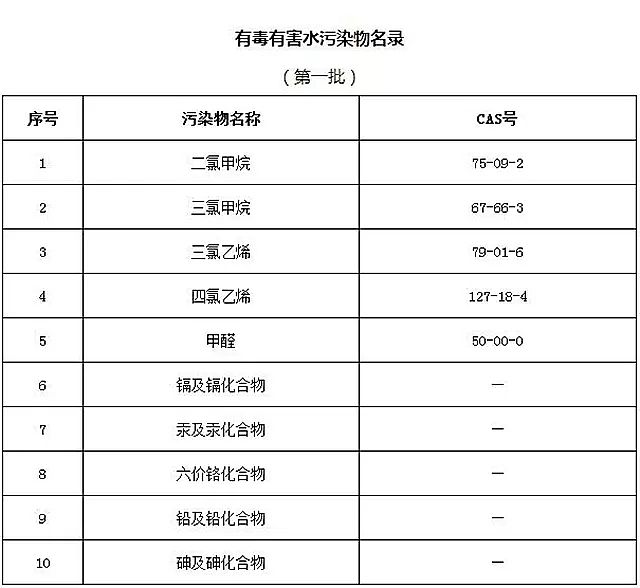 精制聚合氯化鐵PAFC生產廠家生態環境部公告有毒有害水污染物名錄(第一批)