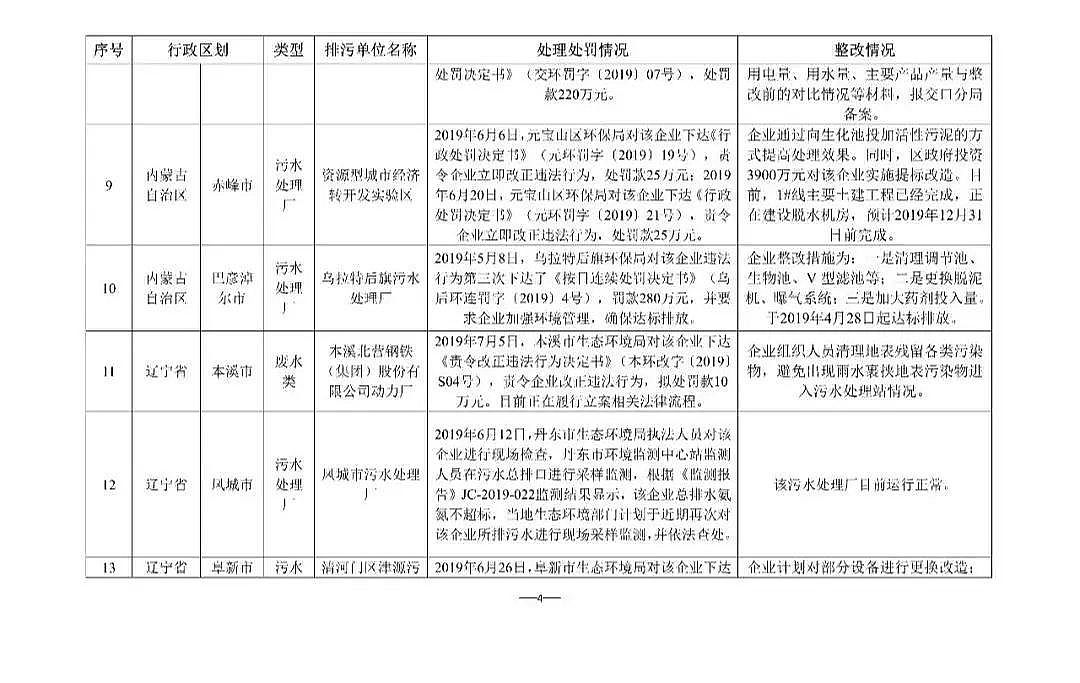 �������w�����������a�S�Һ���ʡ������ĳ��ˮ̎��S�������B�m̎�P4880�fԪ!