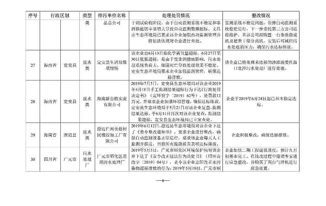 �������w�����������a�S�Һ���ʡ������ĳ��ˮ̎��S�������B�m̎�P4880�fԪ!