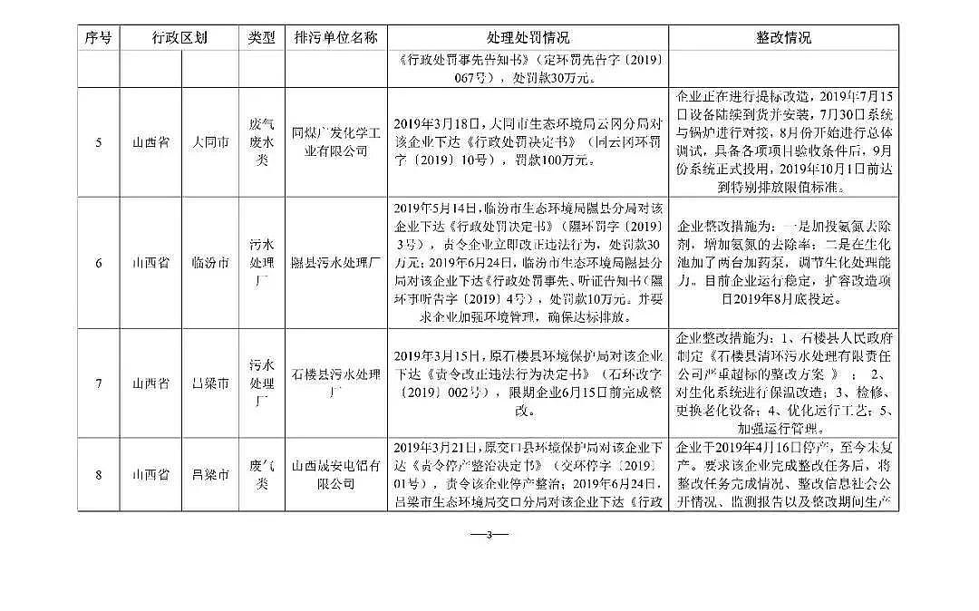 �������w�����������a�S�Һ���ʡ������ĳ��ˮ̎��S�������B�m̎�P4880�fԪ!