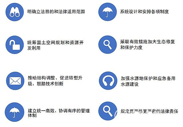 精制蜂窩斜管填料廠家《長(zhǎng)江保護(hù)法》立法的八個(gè)重點(diǎn)