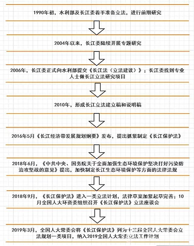 精制蜂窩斜管填料廠家《長(zhǎng)江保護(hù)法》立法的八個(gè)重點(diǎn)