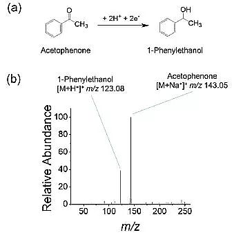 2019年硫酸亞鐵廠家玄學還是科學?微米級水滴竟是高效還原劑