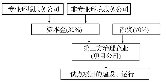 精制結(jié)晶氯化鋁廠家詳解分析寧波某園區(qū)工業(yè)廢水第三方治理案例