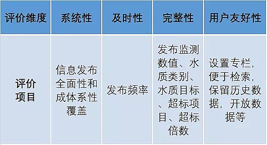 精制聚合氯化鐵PAFC廠家120重點(diǎn)城市水質(zhì)公開(kāi)指數(shù)首發(fā) 哪個(gè)城市公開(kāi)最好?