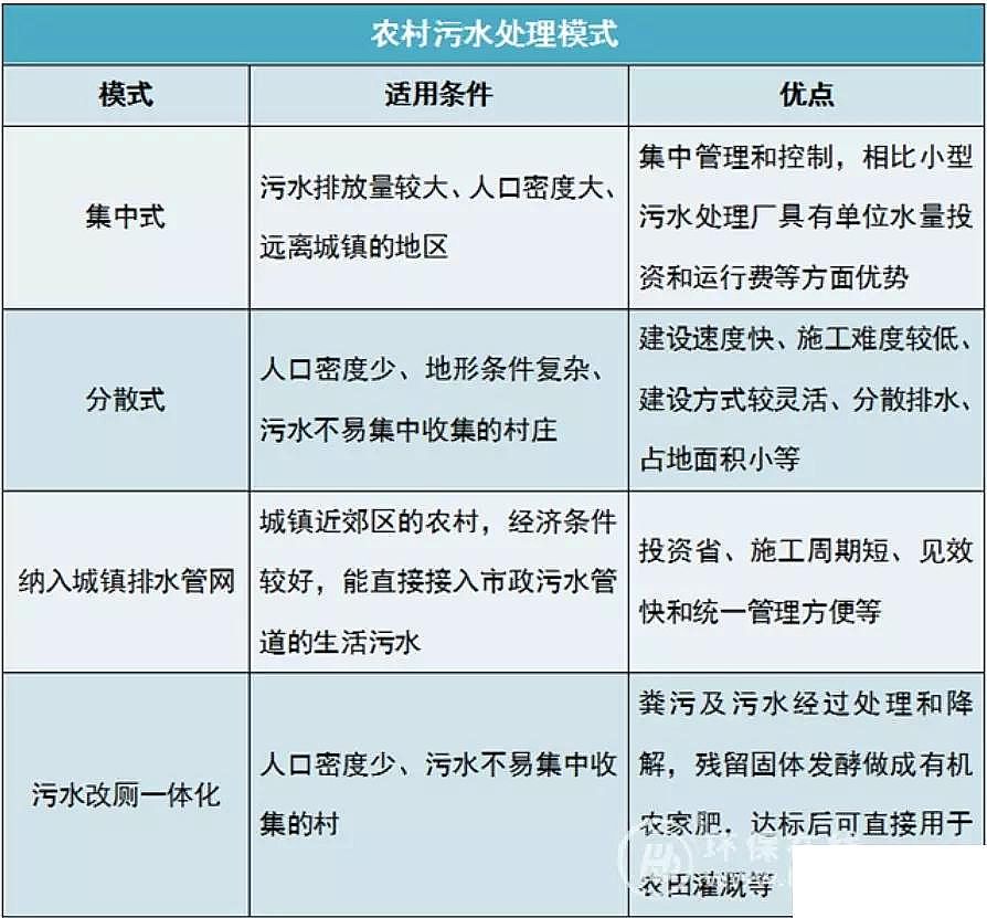 2019年多面空心球填料生產廠家農村污水處理“因地制宜” 經濟、易用、長效