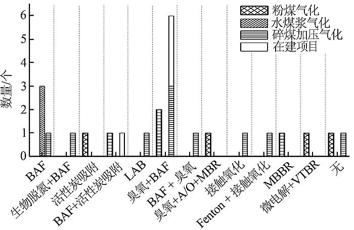 2020年無煙煤濾料廠家現代煤化工廢水近零排放技術難點及展望