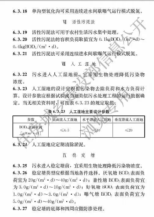2019年木魚石濾料廠家發(fā)布住建部《農(nóng)村生活污水處理工程技術(shù)標(biāo)準(zhǔn)》 12月1日施行