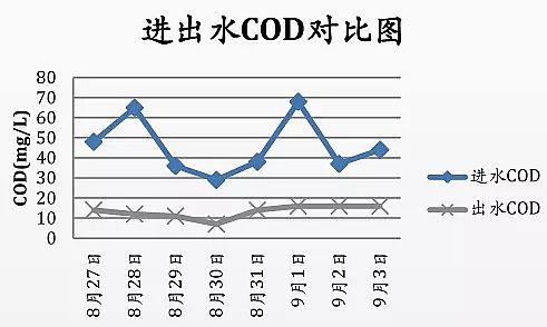 精制活性炭濾料廠家新型連續(xù)生物焦吸附再生裝置——高效去除難降解COD和TN的利器
