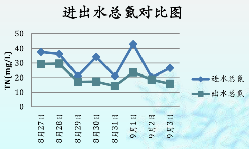 精制活性炭濾料廠家新型連續(xù)生物焦吸附再生裝置——高效去除難降解COD和TN的利器