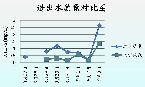 精制活性炭濾料廠家新型連續(xù)生物焦吸附再生裝置——高效去除難降解COD和TN的利器