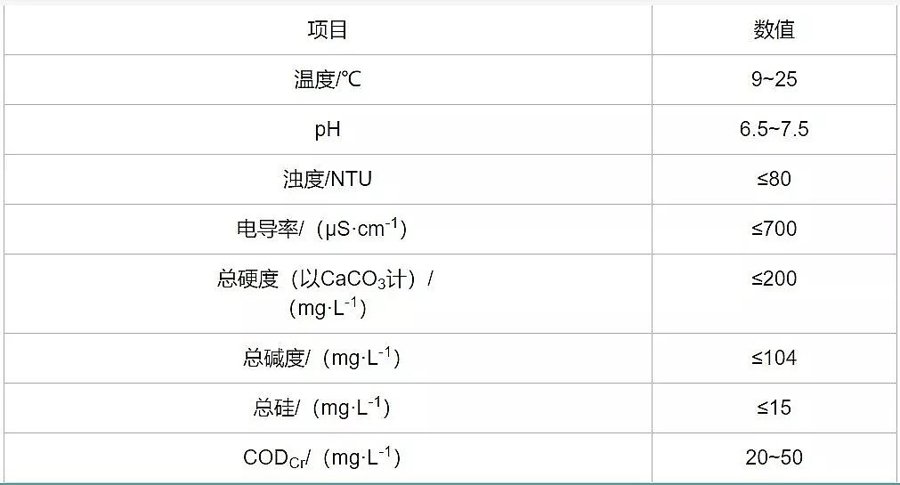精制稀土瓷砂濾料廠家陶瓷超濾膜在電廠化學(xué)水處理系統(tǒng)改造中的應(yīng)用