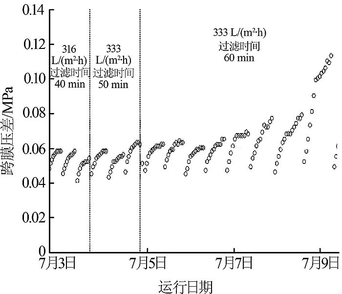 精制稀土瓷砂濾料廠家陶瓷超濾膜在電廠化學(xué)水處理系統(tǒng)改造中的應(yīng)用