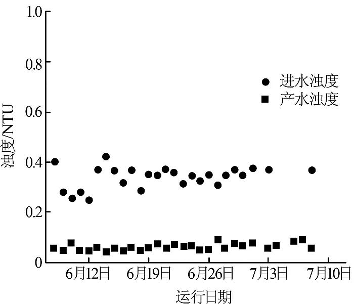 精制稀土瓷砂濾料廠家陶瓷超濾膜在電廠化學(xué)水處理系統(tǒng)改造中的應(yīng)用