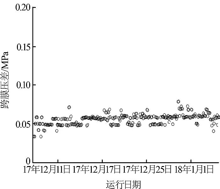 精制稀土瓷砂濾料廠家陶瓷超濾膜在電廠化學(xué)水處理系統(tǒng)改造中的應(yīng)用