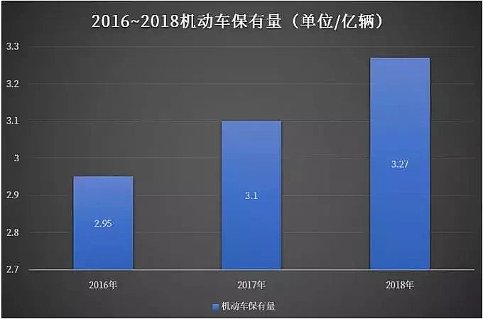 2019年泡沫濾珠濾料EPS廠家機動車等移動源污染成大氣污染重要來源