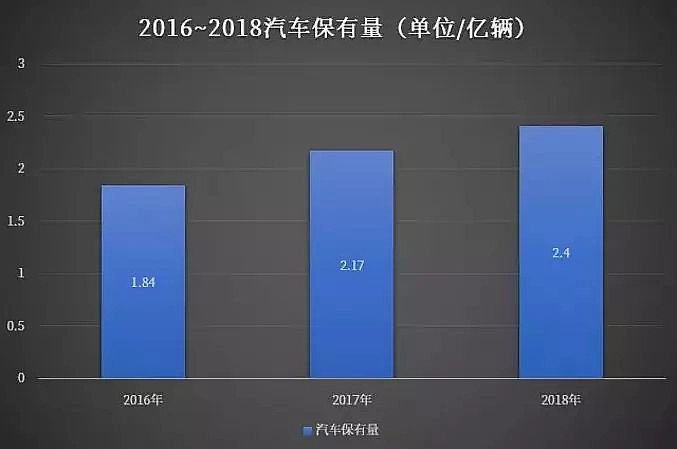 2019年泡沫濾珠濾料EPS廠家機動車等移動源污染成大氣污染重要來源