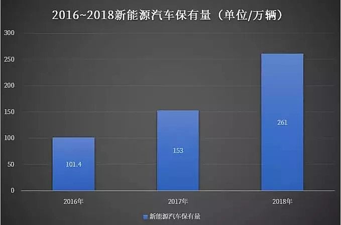 2019年泡沫濾珠濾料EPS廠家機動車等移動源污染成大氣污染重要來源
