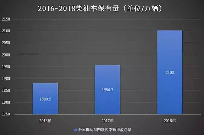 2019年泡沫濾珠濾料EPS廠家機動車等移動源污染成大氣污染重要來源