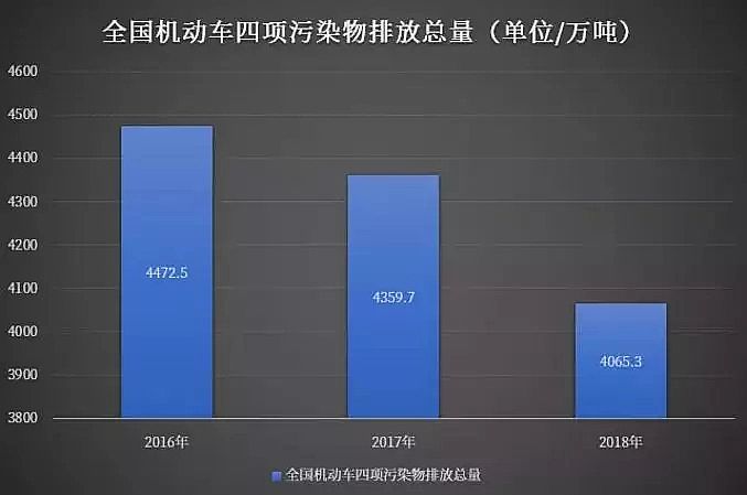 2019年泡沫濾珠濾料EPS廠家機動車等移動源污染成大氣污染重要來源