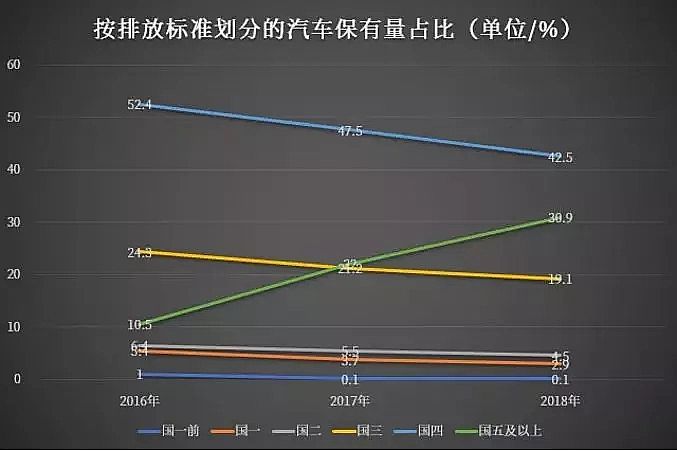 2019年泡沫濾珠濾料EPS廠家機動車等移動源污染成大氣污染重要來源