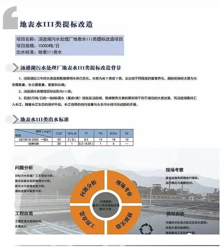 優質海綿鐵濾料除氧劑廠家工業園區污水處理如何達到地表水準IV類標準技術探討!