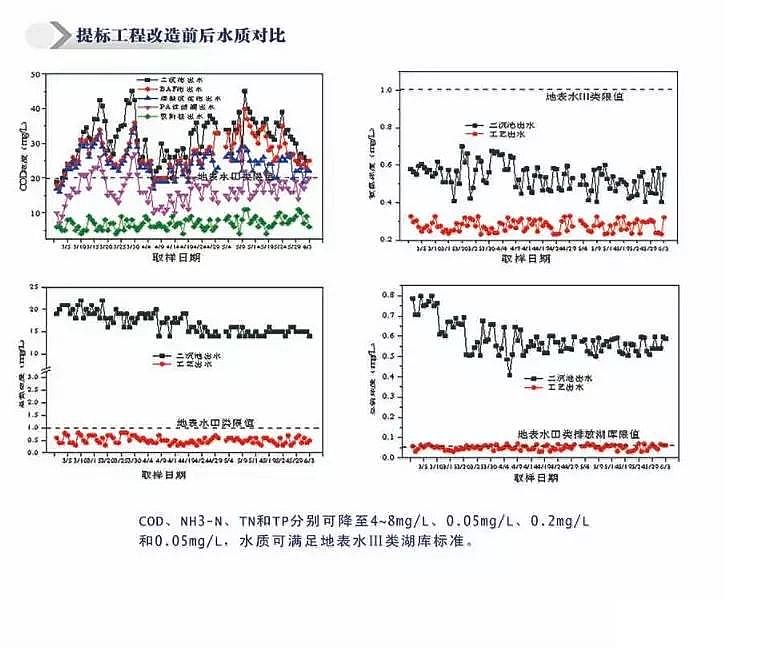 優質海綿鐵濾料除氧劑廠家工業園區污水處理如何達到地表水準IV類標準技術探討!
